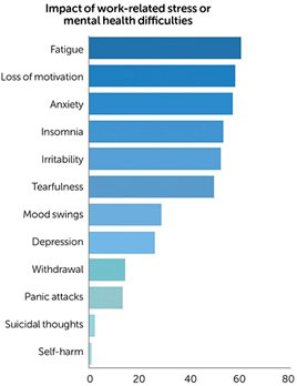 StressWorkPlace es