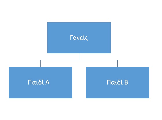 FamilyFunctionspart2 es3