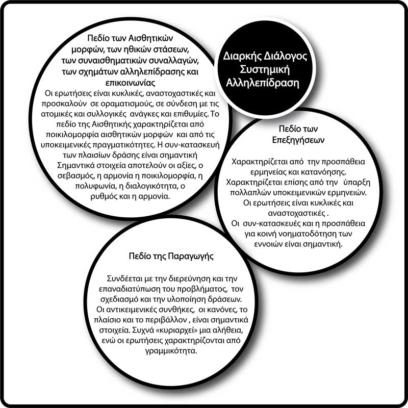 SystemSynthModel es