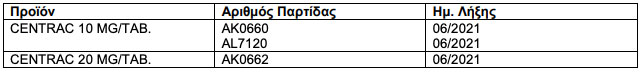 PartidFarmakaAgxos e