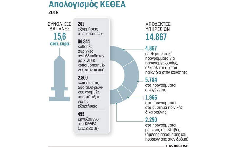 HelpKETHEADrugs es