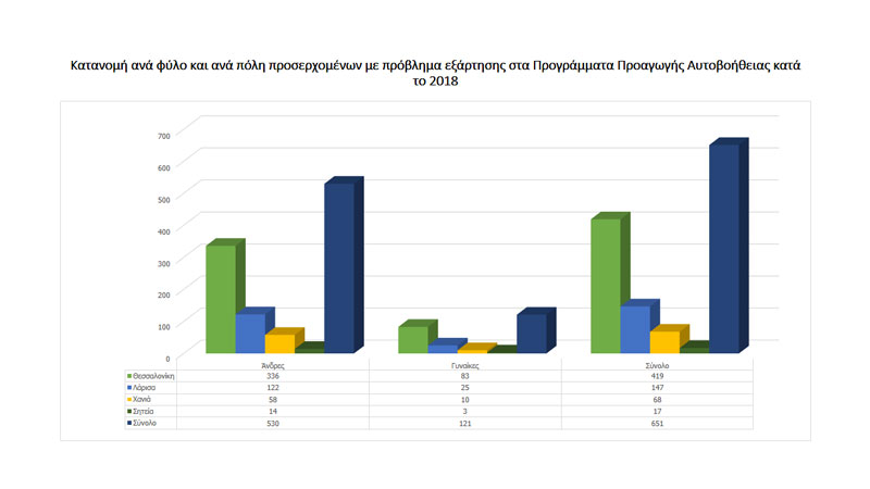 ApologismosAytovoitheia2018 graf2