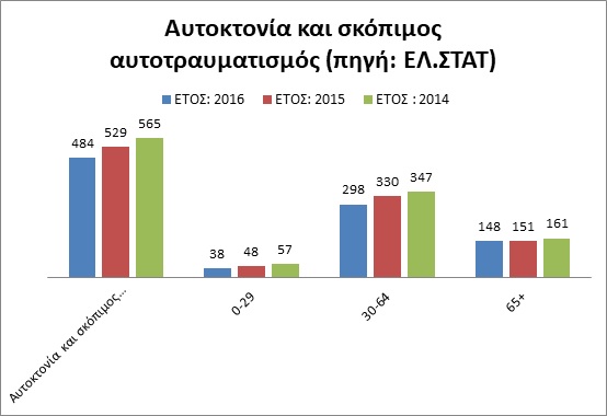 ELSTAT Suic es1