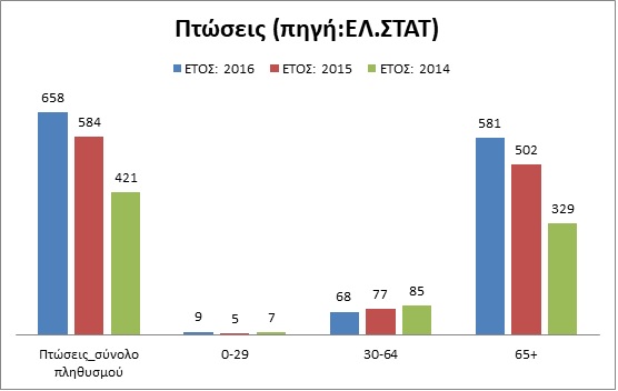 ELSTAT Suic es2