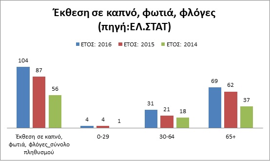 ELSTAT Suic es4