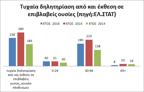 ELSTAT Suic es5
