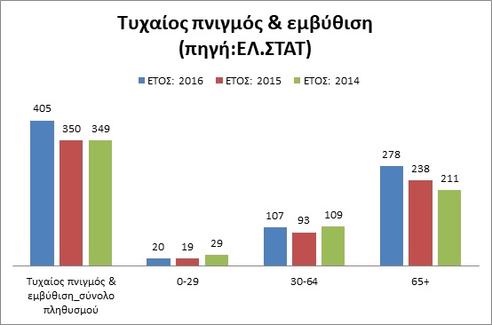 ELSTAT Suic es6