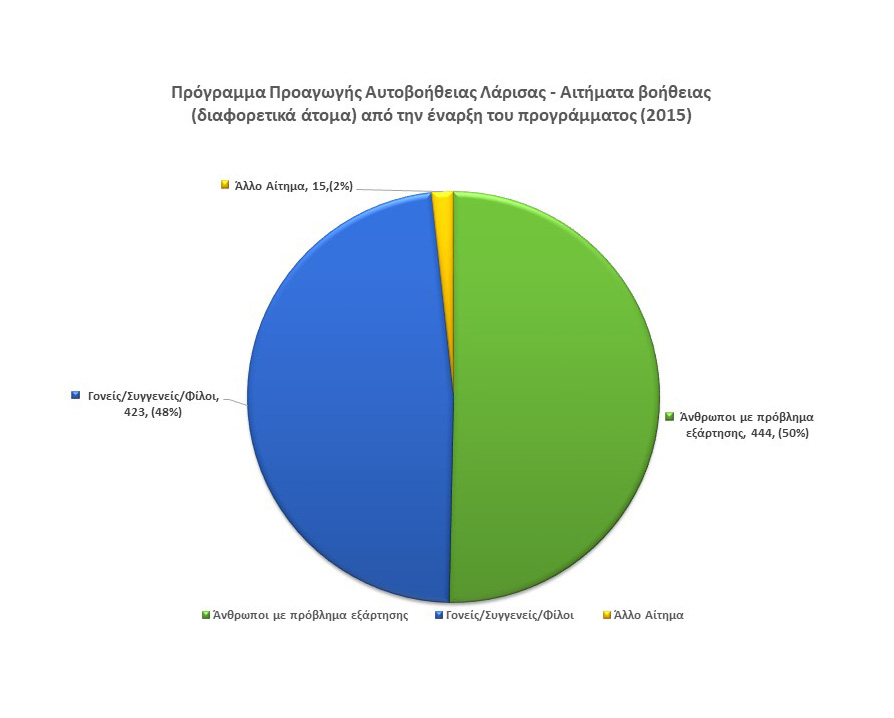 ProgrammAutovLarisa e1