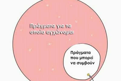 τι πιστεύω και τι πραγματικά συμβαίνει