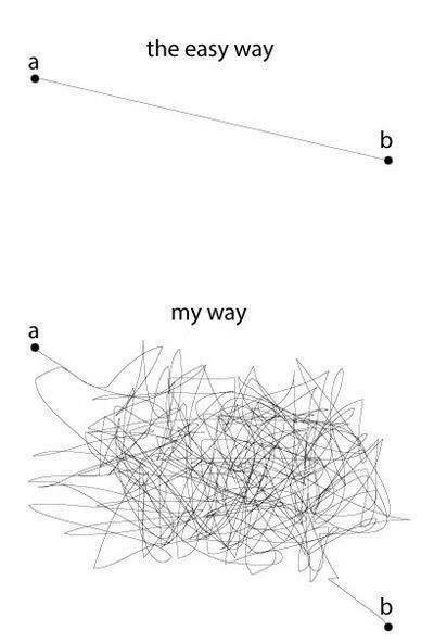 Psyarcasm SimpleThings