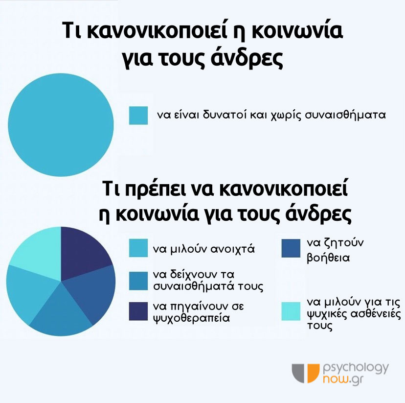 PSYXOAPOT KANONIK KOINWNIA ANDRES