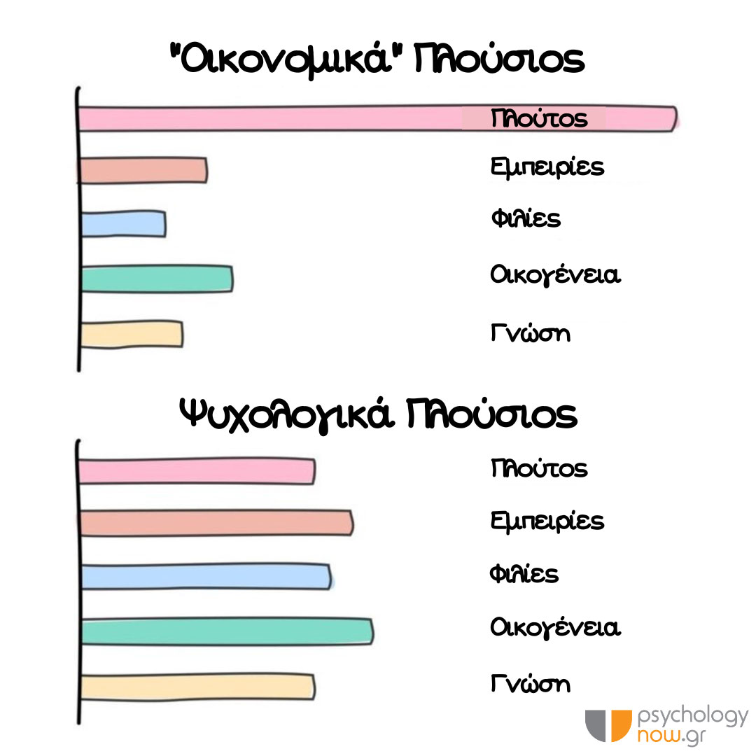 PSYXOAPOT PLOUSIOS DEN SHMAINEI PLOUTOS