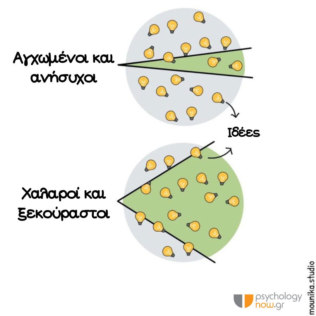 PSYXOAPOT POTE EIMASTE ANOIKTOI IDEES