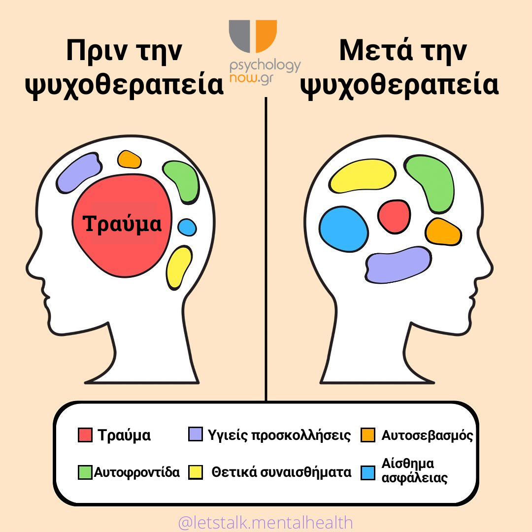 PSYXOAPOT TRAUMA PRIN META