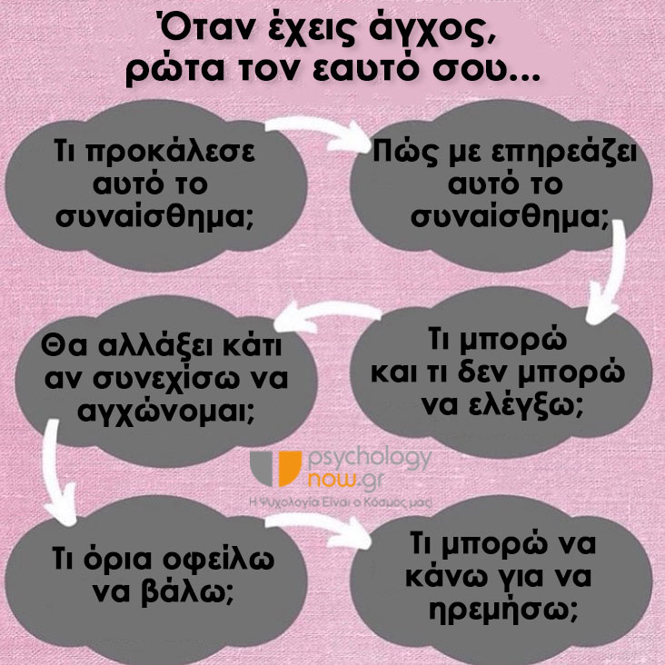 Psyprint AnxAskYour
