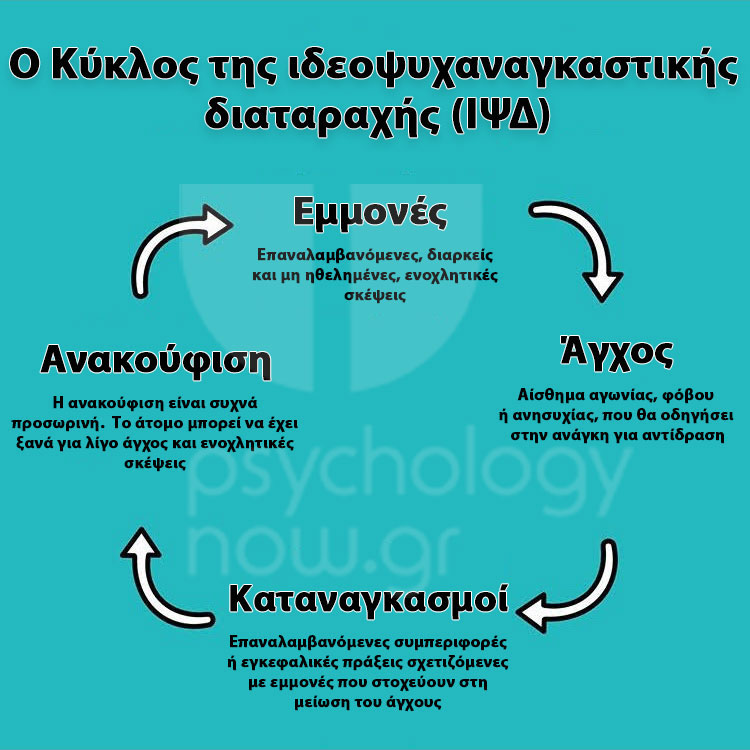 Psyxoapotipomata KyklosIdeopsyx