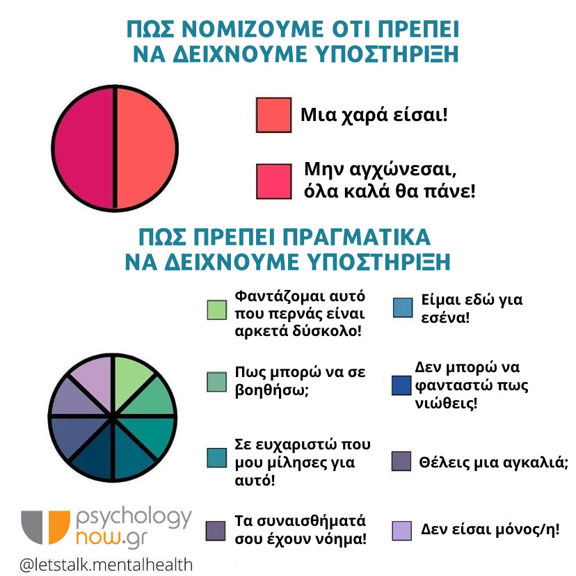 Psyxoapotyp DEIXNOYME YPOSTHRIKSH