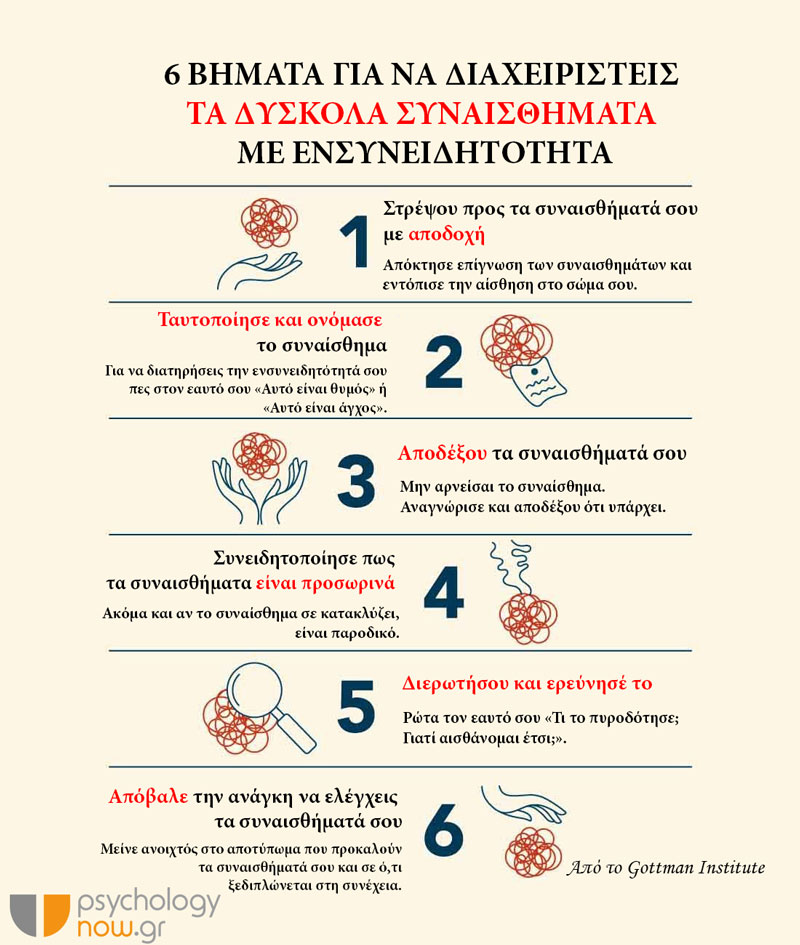 psyxoapot DiaxeirDyskolaSyna
