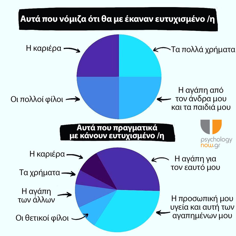 psyxoapot EytyxismenousPragm