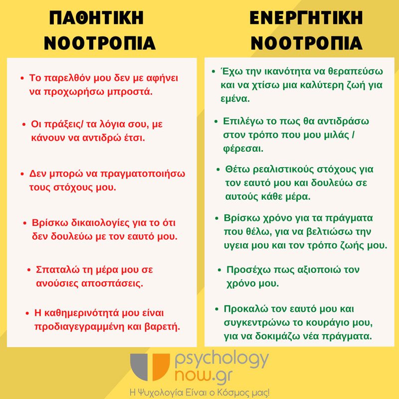 psyxoapot PathitikhVSEnerghtikh