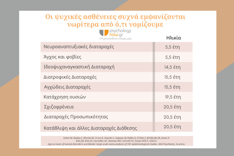 psyxoapot PsyxikesAstheneisNwritera