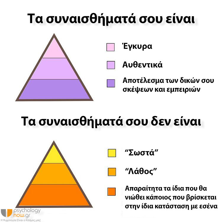 psyxoapot TiEinaiSynaisthimata