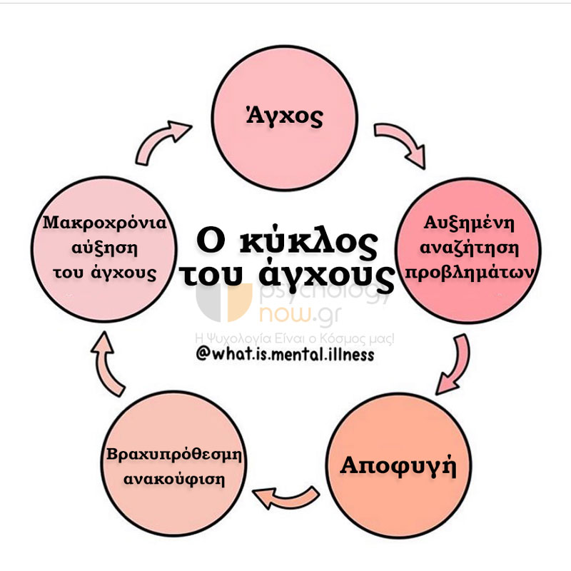 psyxoapot kyklosagxous