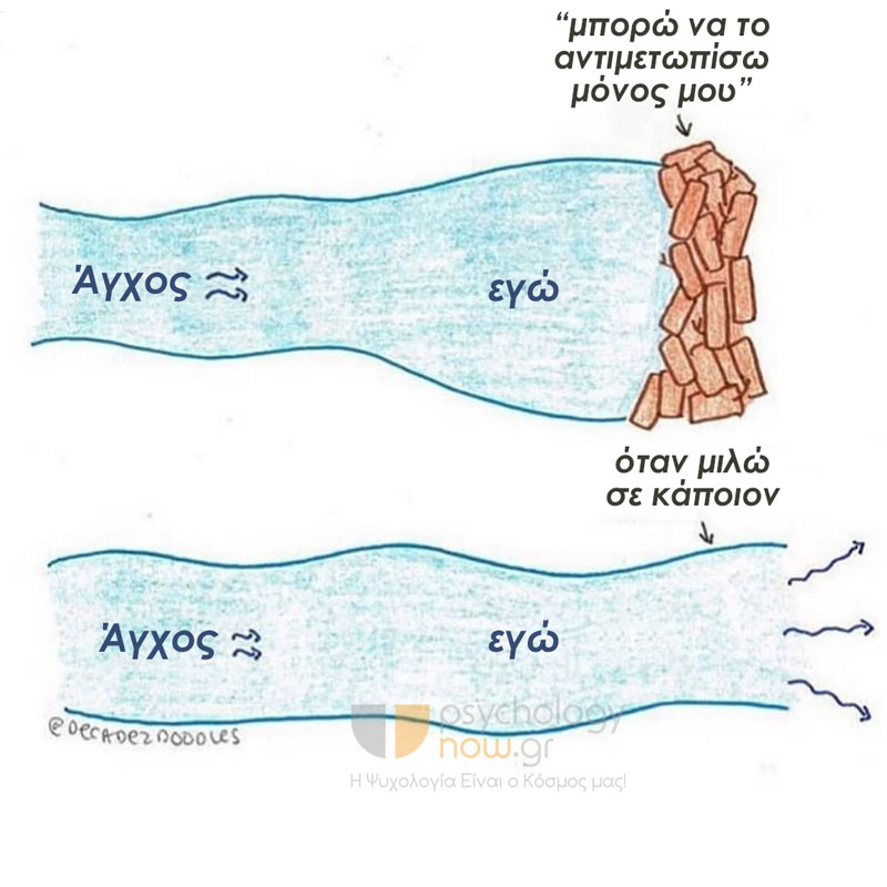 psyxoapot milasanthrwpous