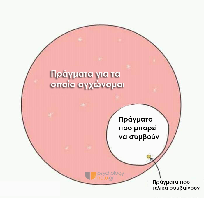 τι πραγματικά συμβαίνει