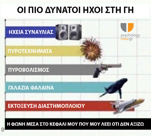 ο πιο δυνατός ήχος στη γη