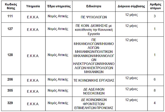 epikourTheseis esw